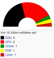 Vorschaubild der Version vom 14:40, 11. Jun. 2014