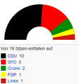 Vorschaubild der Version vom 14:14, 11. Jun. 2014